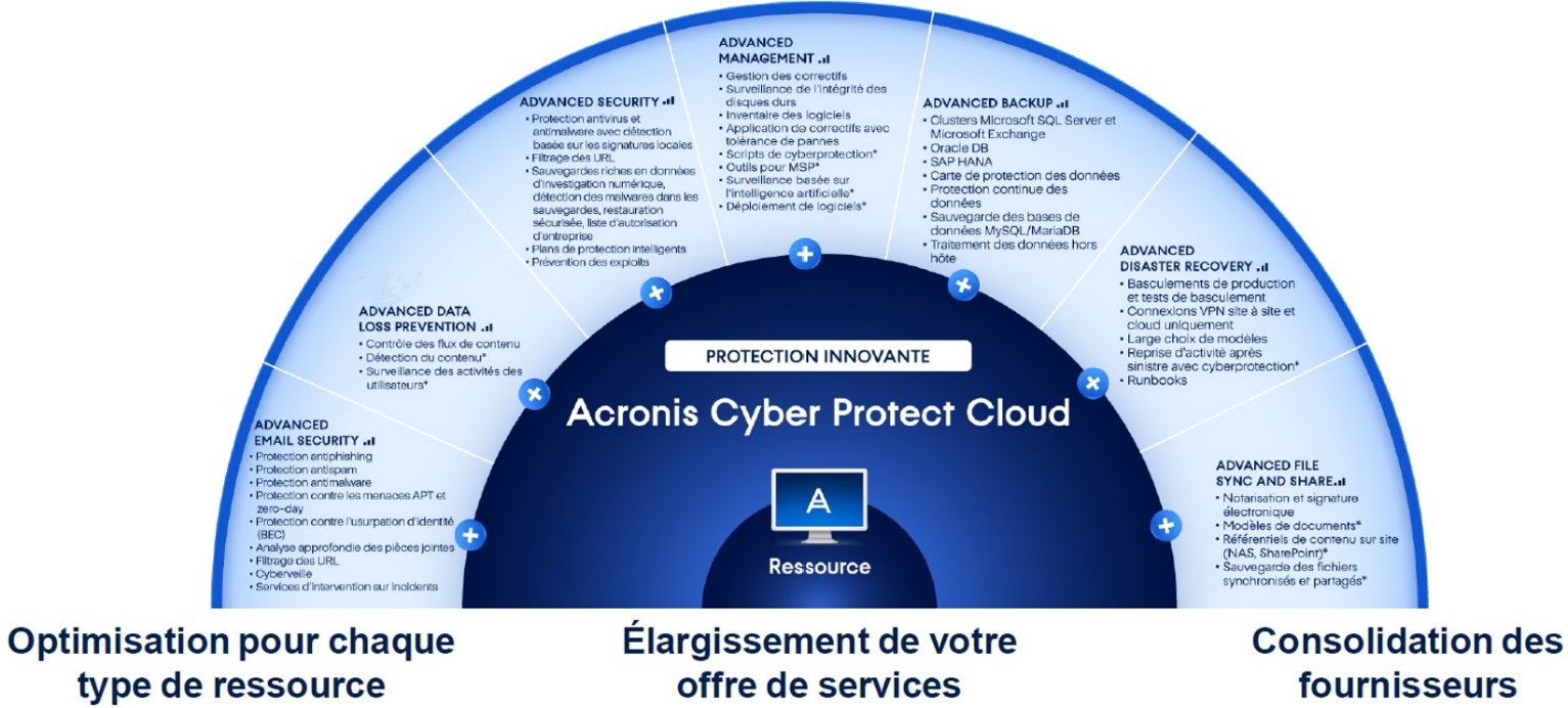 Acronis_Cyber_Protect_Cloud_FR.jpg